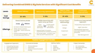 Resourcing Optimization
Global Delivery
Best in-class
Project Methodology
Continuous
Improvement
20-40% 5-10% 5-10%
Best in-class
Project Methodology
20-40%
Global Delivery Model Flexible resourcing with
quick ramp up/ down
Proven Project
Methodology
Continuous improvement
approach
Levers
Offerings
Offshore
Onsite
 Access to Global talent pool
 Wider service window
coverage – work round the
clock
 Extreme offshoring with >90%
of work executed offshore
Meet
business
demands
Costs saved
by waste
elimination
 Respond faster to business
requirements by ramping up quickly
 Pay as per usage – cut down costs
when you don’t need resources
Evaluate
Implement
Support
Design
Productivity Improvement
Agile Execution
Standardized Approach
and rapid adoption of best
practices
Risk Management
Flexible Engagement Models
Cost
Savings
Engagement Approach
 Consulting Services
 Staff Augmentation
 Managed Services
 CoE
Commercial Models
 Time & Material
 Fixed Price
 Output/ Outcome based
Pricing
Delivery Option
 Onsite
 Offshore
 Near-shore
 Hybrid
Project Ownership
 Co-ownership
 Managed Services
 Consulting
Delivering Combined DWBI & Big Data Services with Significant Cost Benefits
 