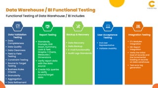 Data Validation
Testing
 Data
Completeness
 Data Quality
 Data Cleanness
 Field to Field
Testing
 Constraint Testing
 Source to Target
Testing
 Business Rules
Checks
 Granularity
 Aggregation
 Data Refinement
Report Testing
 Standards,
Prompts, Drill
Down, Summary,
Look & Feel,
Graphs / Charts,
Measures /
Dimensions
 Verify report data
with the data
source
 Create SQL queries
to verify
source/target
data
Backup & Recovery
 Data Recovery
 Data Backup
 E-mail functionality
 Audit Logs Standards
User Acceptance
Testing
 End User
Representative
 Validate Usability
Integration Testing
 ETL Modules
Integration
 DB-Report
Integration
 Verify the initial
load of records and
the incremental
loading of records
on data warehouse
 Test error log
generation
Data Warehouse / BI Functional Testing
Functional Testing of Data Warehouse / BI includes
 