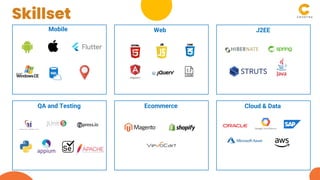 Mobile Web J2EE
QA and Testing Ecommerce Cloud & Data
Skillset
 