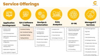Service Offerings
• Mobile & Web
Development
• UI / UX Development
• Application Maintenance
& Support
• Application Modernization
& Migration
• Custom Application
Development
• Application Integration
• Cross-platform Support
Application
Development
QA & Software
Testing
DevOps &
Automation
Data
Analytics
AI-ML
Managed IT
Services
• Functional Testing
• Non-functional Testing
• Specialized Testing
• Testing Advisory
• CI / CD Delivery
• Configuration
Management
• Release Management
• Monitoring & Logging
• Process Automation
• Cloud Migration
• Analytics & BI
• Data Modernization
• Cloud Services
• BI Strategic Services
• Machine Learning and
Model Development
• Natural Language
Processing [NLP]
• AI Chatbots
• Data Preparation &
Management
• Model Deployment &
Integration
• AI Consulting
• Data Management
• Big Data
• Social BI
• Data Warehousing
• BI Strategic Services
• BI Application Services
• Server Automation
• Managed Hostings
• Virtualization Services
• End-user Computing
 
