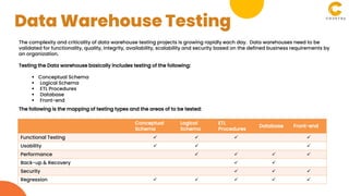 The complexity and criticality of data warehouse testing projects is growing rapidly each day. Data warehouses need to be
validated for functionality, quality, integrity, availability, scalability and security based on the defined business requirements by
an organization.
Testing the Data warehouse basically includes testing of the following:
 Conceptual Schema
 Logical Schema
 ETL Procedures
 Database
 Front-end
The following is the mapping of testing types and the areas of to be tested:
Conceptual
Schema
Logical
Schema
ETL
Procedures
Database Front-end
Functional Testing    
Usability   
Performance    
Back-up & Recovery  
Security   
Regression     
Data Warehouse Testing
 