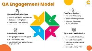 Dynamic & Flexible Staffing
• Dynamic Flexible Staffing
• Access to Field Experts
• Ramping Up and Down of
Resources
• Access to Missing Skills
Consultancy Services
• On-going Professional Support
• Access to talent pool
• QA Efficiency and & Effectiveness
Improvement
• End-to-end Needs Management
• Dedicated Testing Team
• Continuous Asset Building
Managed Testing Services
Fixed Term Services
• Set-term Outsourcing
• Project-based Agreement
• Resource Availability
at Key Milestones
1 2
3 4
QA Engagement Model
 