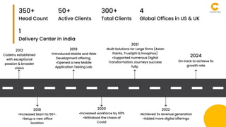 350+
Head Count
50+
Active Clients
300+
Total Clients
4
Global Offices in US & UK
1
Delivery Center in India
2012
Codetru established
with exceptional
passion & broader
vision
2019
•Introduced Mobile and Web
Development offering.
•Opened a new Mobile
Application Testing Lab
2021
•Built Solutions for Large firms (Asian
Paints, Trustiphi & Innophos)
•Supported numerous Digital
Transformation Journeys success
fully.
2024
On track to achieve 6x
growth rate
2018
•Increased team to 50+.
•Setup a new office
location
2020
•Increased workforce by 60%
•Withstood the chaos of
Covid
2022
•Achieved 3x revenue generation
•Added more digital offerings
 