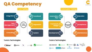 Core
Testing
Core Testing
Core
Testing
Functional
Regression
System
Integration
Test
Management
Consulting
Automation Testing
Automation
Plan
Framework
Design
Development
Execution
Acceptance
Maintenance
Automation
Testing
Tools & Technologies: Tools & Technologies:
QA Competency
 