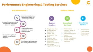 Why Performance ? Services Offered
To demonstrate that your
application meets the
performance criteria
To identify business critical
bottle necks that slows
down the system
To forecast system
scalability for future
business needs
To determine optimum
levels of infrastructure
efficiency
To compare two systems to
find which performs better
Custom
Services
Specialized
Services
Consultancy
Services
 Single User Test
 Baseline Test
 Load Test
 Stress Test
 Endurance Test
 test
 Volume test
 Scalability Test
 Batch job
Performance Test
 Packaged
Application Testing
 Performance
Testing Center of
Excellence
 Third Party Product
review
 Architecture
Review / resolution
 Design Review /
resolution
 Performance
Consultancy
 Performance
Engineering
Performance Engineering & Testing Services
 
