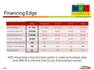 Client 
Transaction 
There are two (2) ways to process a Client: 
ü In Store Client Application 
ü Online Client Self Application 
© 
2014 
The business owner can always run a quick 
Client Pre-Approval quote. 
 