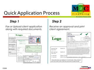 The 
Reply 
On it is the amount they may 
qualify for and instructions for what 
to bring with them to make a 
purchase. 
An e-mail is sent to the business 
owner letting them know this client 
will probably be coming in to 
make a purchase. 
Clients want a discreet method for 
applying. A client’s privacy is 
maintained by delivering only their 
name and approval amount. 
© 
2014 
 