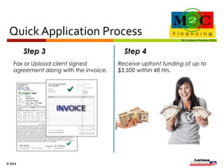 LatinosFinanceUSA.com 
m2c@latinosfinanceusa.com 
(305) 848 LOAN - 1 (855) PODEMOS 
Contact 
Us 
Any questions please contact your 
Business Advisor or contact us directly to 
any of our contact info listed above. 
© 
2014 
