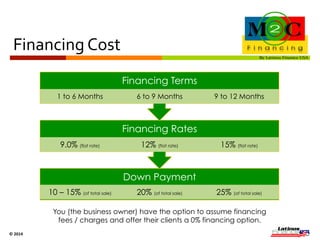 Financing 
Cost 
Financing Terms 
1 to 6 Months 6 to 9 Months 9 to 12 Months 
Financing Rates 
9.0% (flat rate) 12% (flat rate) 15% (flat rate) 
Down Payment 
10 – 15% (of total sale) 20% (of total sale) 25% (of total sale) 
© 
2014 
 