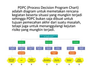 New Magnificent Seven | PPT