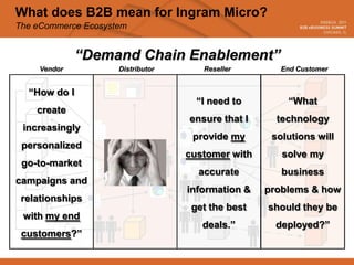 What does B2B mean for Ingram Micro?
The eCommerce Ecosystem


              “Demand Chain Enablement”
    Vendor           Distributor      Reseller        End Customer


  “How do I
                                     “I need to        “What
    create
                                   ensure that I     technology
 increasingly
                                    provide my      solutions will
 personalized
                                   customer with      solve my
 go-to-market
                                     accurate         business
campaigns and
                                   information &   problems & how
 relationships
                                    get the best   should they be
 with my end
                                      deals.”        deployed?”
 customers?”
 