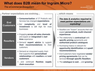 What does B2B mean for Ingram Micro?
 The eCommerce Ecosystem

Partner expectations are evolving…                                     …which means

              Consumerisation of IT Products and                           The data & analytics required to
               Services has changed expectations                             meet partner expectations are
   End
              But complexity and level of                                            exploding!
Customers      investment is still high for most
               businesses                                                 Resellers are “known” accounts that now
                                                                           expect personalised, multi-channel
              Engaging across all sales channels                          experiences
               and expect an integrated & real-                           The relationship is contractual with
               time experience                                             specific pricing agreements and
 Resellers
              Demand expert advice to support                             authorised product catalogues
               their recommendations to their                             Purchasing history is relevant for
               customers                                                   opportunity identification and upsell
              Demand an integrated supply chain                           recommendations
               that supports their personalised                           End Customers have negotiated vendor
               relationships with resellers and end                        pricing agreements that can be
  Vendors      customers                                                   serviced through specific Resellers
              …and continued    flawless      supply                     The catalogue is vast…. and growing
               chain execution

                                            © 2011 Endeca Technologies Inc. All Rights Reserved. CONFIDENTIAL AND PROPRIETARY – DO NOT REPRODUCE.
 