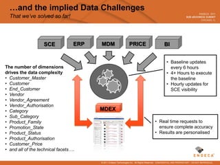 …and the implied Data Challenges
  That we’ve solved so far!




                   SCE            ERP   MDM                      PRICE                          BI


                                                                                                   • Baseline updates
The number of dimensions                                                                             every 6 hours
drives the data complexity                                                                         • 4+ Hours to execute
• Customer_Master                                                                                    the baseline
• Customer                                                                                         • Hourly updates for
• End_Customer                                                                                       SCE visibility
• Vendor
• Vendor_Agreement
• Vendor_Authorisation
• Category                              MDEX
• Sub_Category
• Product_Family                                                                        • Real time requests to
• Promotion_State                                                                         ensure complete accuracy
• Product_Status                                                                        • Results are personalised
• Product_Authorisation
• Customer_Price
• and all of the technical facets….

                                        © 2011 Endeca Technologies Inc. All Rights Reserved. CONFIDENTIAL AND PROPRIETARY – DO NOT REPRODUCE.
 