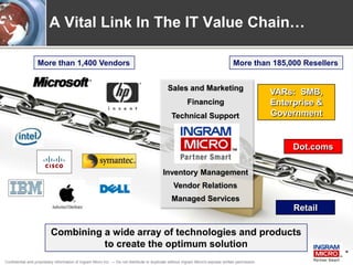 A Vital Link In The IT Value Chain…

                  More than 1,400 Vendors                                                                                          More than 185,000 Resellers


                                                                                              Sales and Marketing
                                                                                                                                                    VARs: SMB,
                                                                                                         Financing                                  Enterprise &
                                                                                                Technical Support                                   Government


                                                                                                                                                               Dot.coms

                                                                                           Inventory Management
                                                                                                 Vendor Relations
                                                                                                Managed Services
                                                                                                                                                               Retail

                          Combining a wide array of technologies and products
                                    to create the optimum solution
                                                                                                                                                                          6

Confidential and proprietary information of Ingram Micro Inc. — Do not distribute or duplicate without Ingram Micro's express written permission.   110711_6
 