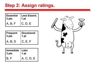 Step 2: Assign ratings.
Essential
3 pts
Less Essent.
1 pt
A, B, F C, D, E
Frequent
3 pts
Occasional
1 pt
A, B, D C, E, F
Immediate
3 pts
Later
1 pt
B, F A, C, D, E
 