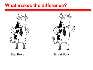 What makes the difference?
Bad Boss Great Boss
 