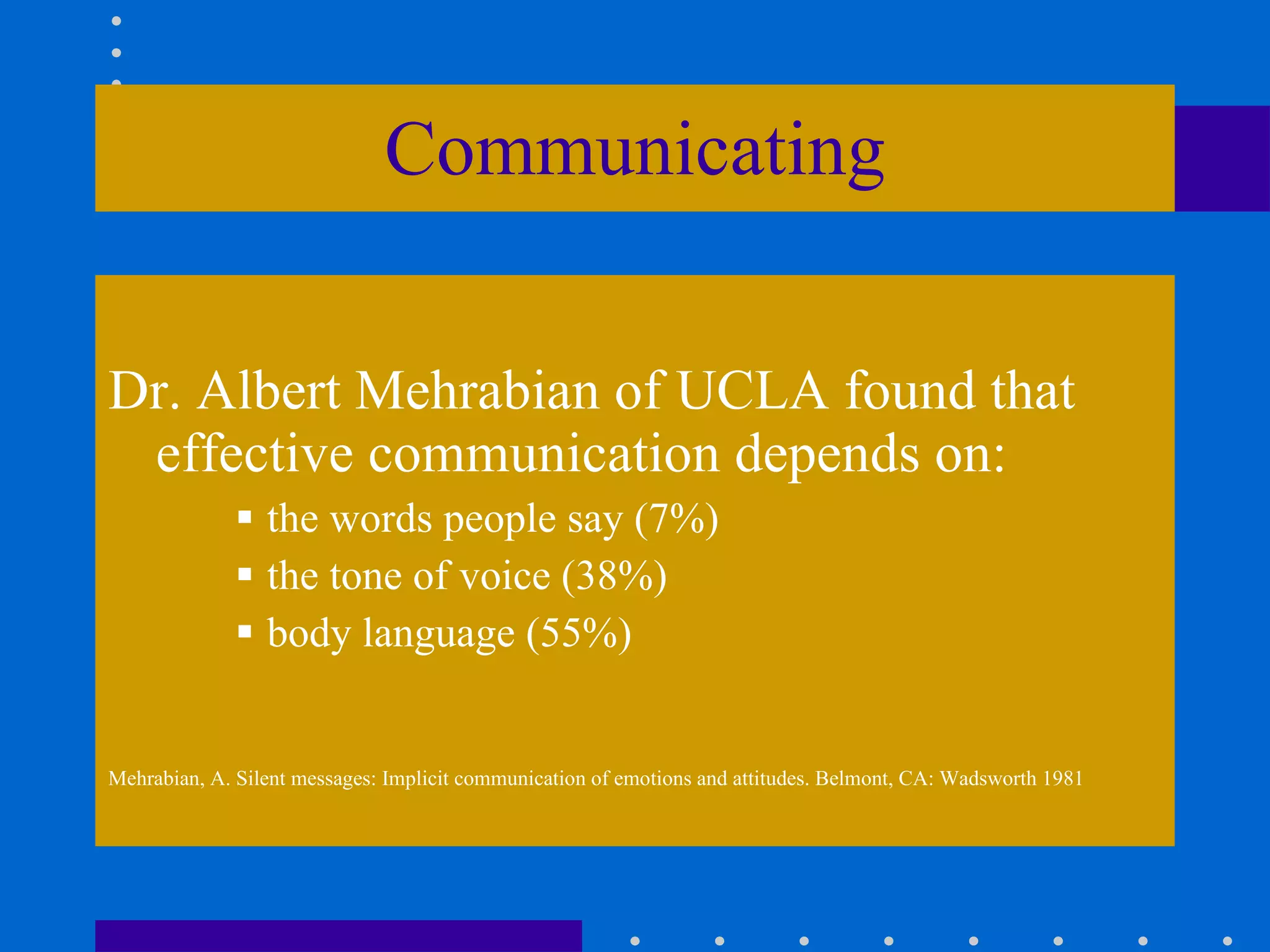 Communicating Dr. Albert Mehrabian of UCLA found that effective communication depends on:  the words people say (7%) the tone of voice (38%) body language (55%) Mehrabian, A. Silent messages: Implicit communication of emotions and attitudes. Belmont, CA: Wadsworth 1981 