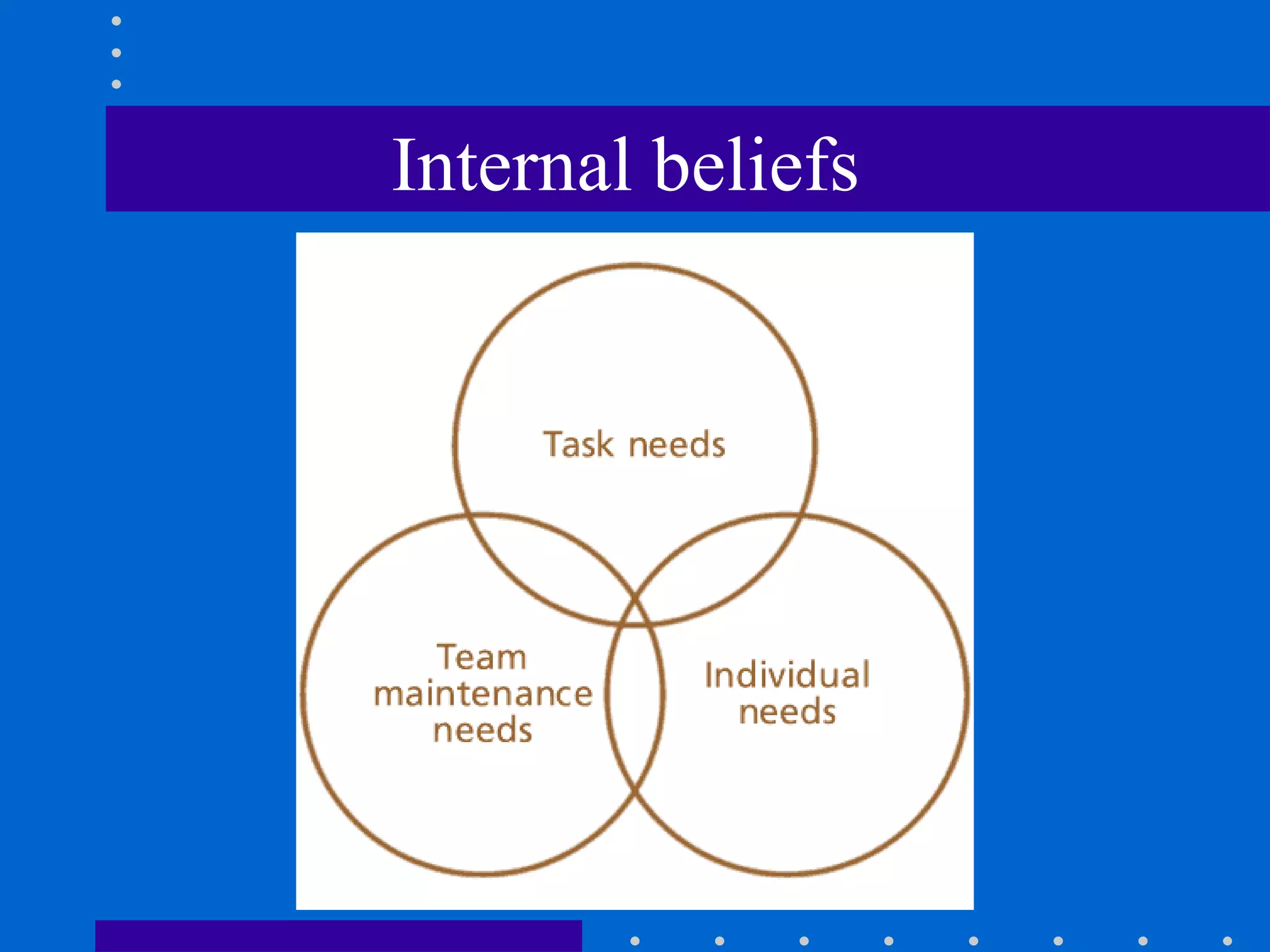 Internal beliefs  