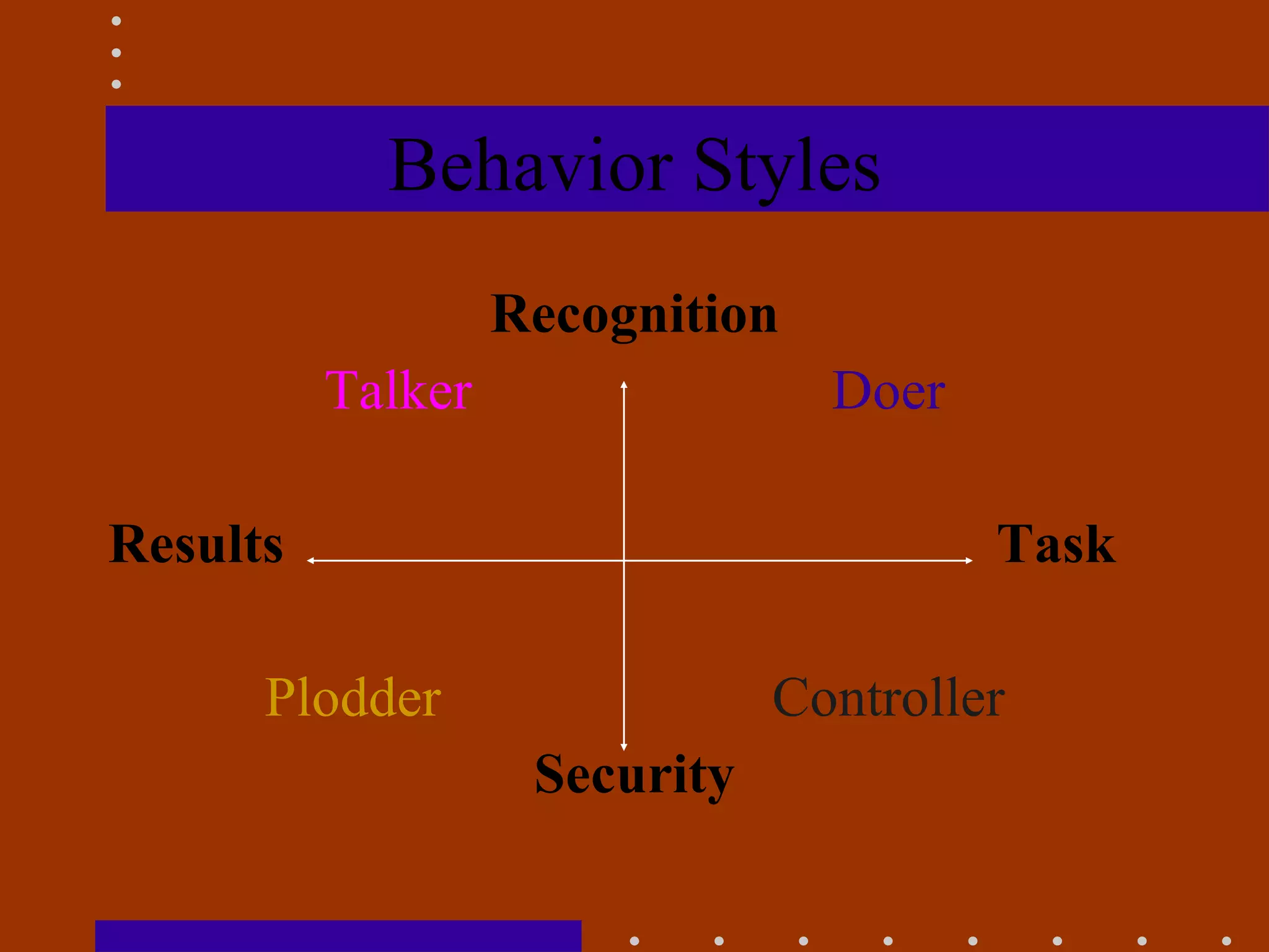Behavior Styles Recognition Talker   Doer Results   Task Plodder   Controller Security 