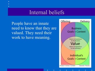 Internal beliefs  People have an innate need to know that they are valued. They need their work to have meaning.  