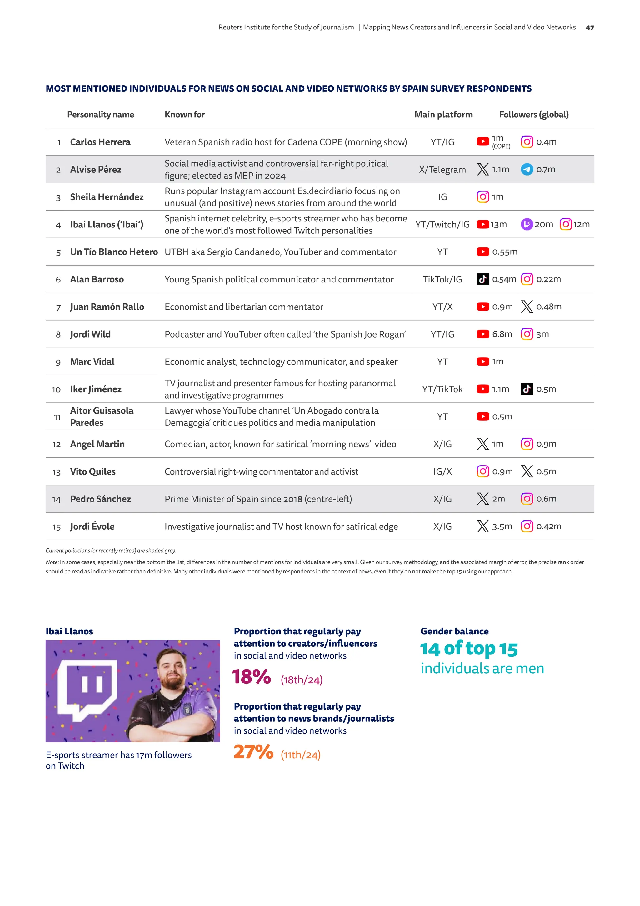 Newman et al Mapping News Creators and Influencers FINAL | PDF