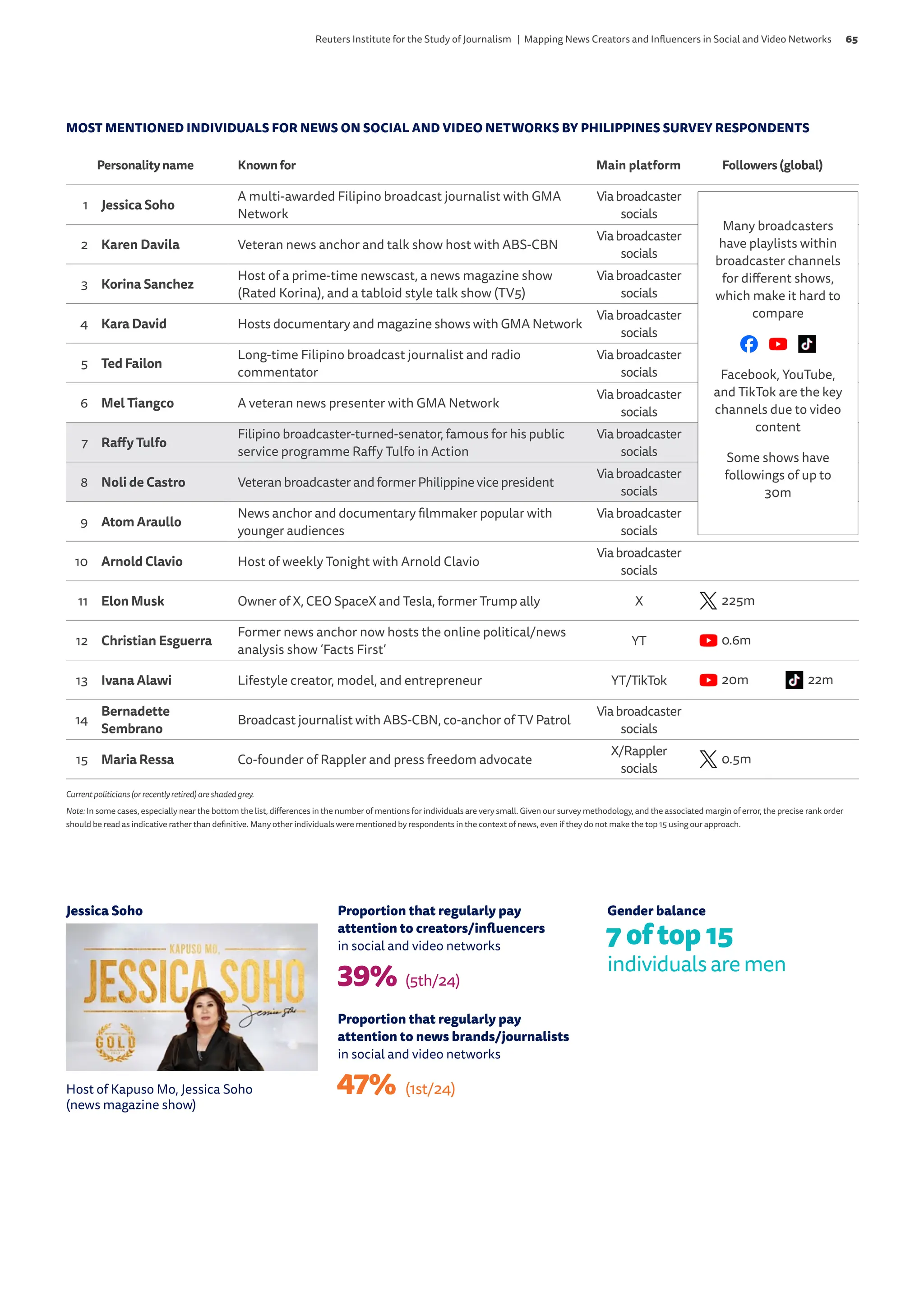 Newman et al Mapping News Creators and Influencers FINAL | PDF