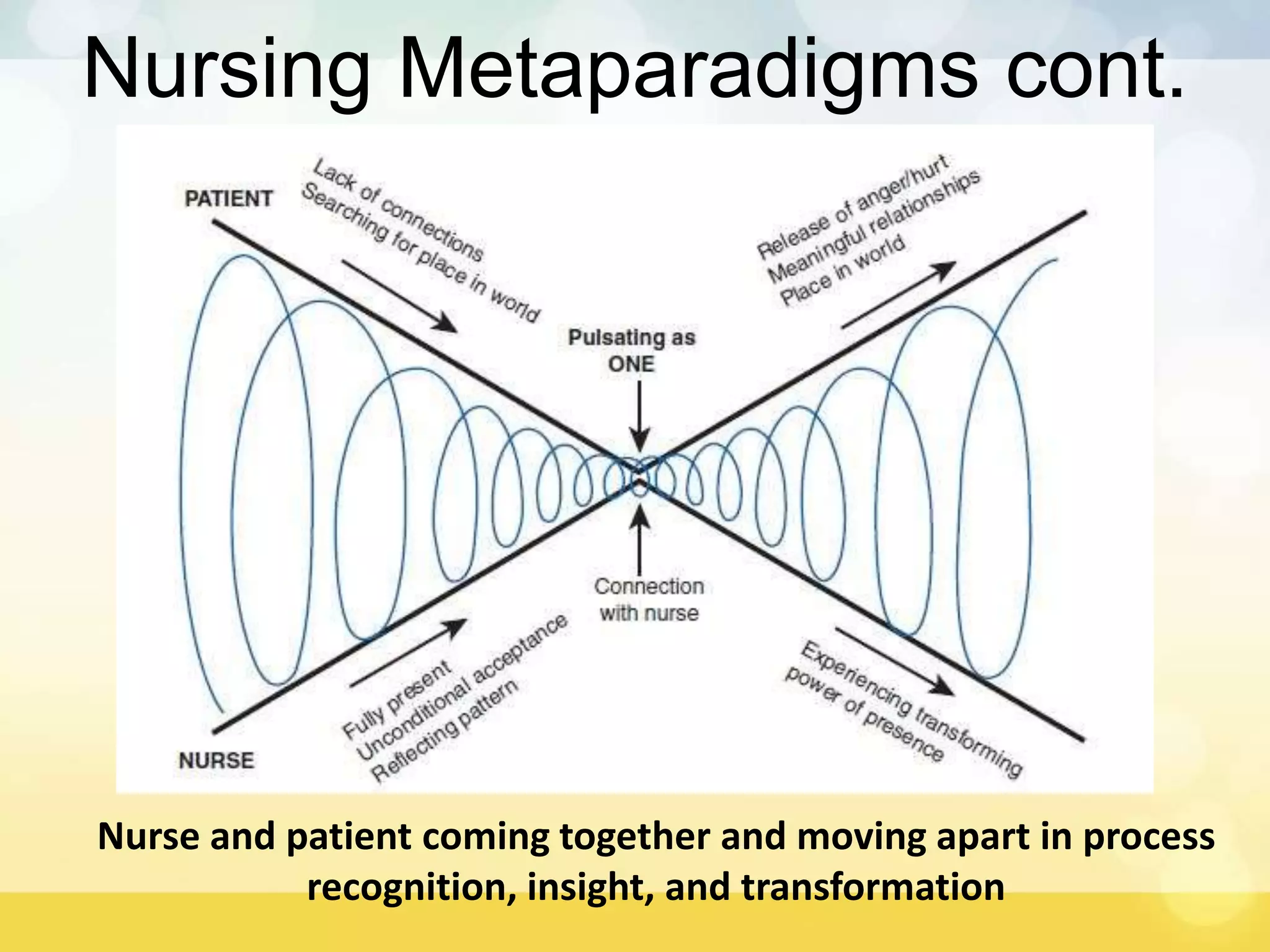 Newman’s theory of health as expanding consciousness | PPTX