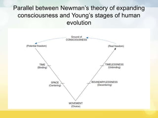 Newman’s theory of health as expanding consciousness | PPTX