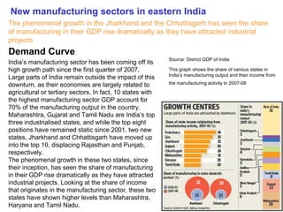 New manufacturing sectors in eastern India
The phenomenal growth in the Jharkhand and the Chhattisgarh has seen the share
of manufacturing in their GDP rise dramatically as they have attracted industrial
projects
Demand Curve
                                                            Source: District GDP of India
India’s manufacturing sector has been coming off its
high growth path since the first quarter of 2007.           This graph shows the share of various states in
                                                            India’s manufacturing output and their income from
Large parts of India remain outside the impact of this
downturn, as their economies are largely related to         the manufacturing activity in 2007-08

agricultural or tertiary sectors. In fact, 10 states with
the highest manufacturing sector GDP account for
70% of the manufacturing output in the country.
Maharashtra, Gujarat and Tamil Nadu are India’s top
three industrialised states, and while the top eight
positions have remained static since 2001, two new
states, Jharkhand and Chhattisgarh have moved up
into the top 10, displacing Rajasthan and Punjab,
respectively.
The phenomenal growth in these two states, since
their inception, has seen the share of manufacturing
in their GDP rise dramatically as they have attracted
industrial projects. Looking at the share of income
that originates in the manufacturing sector, these two
states have shown higher levels than Maharashtra,
Haryana and Tamil Nadu.
 
