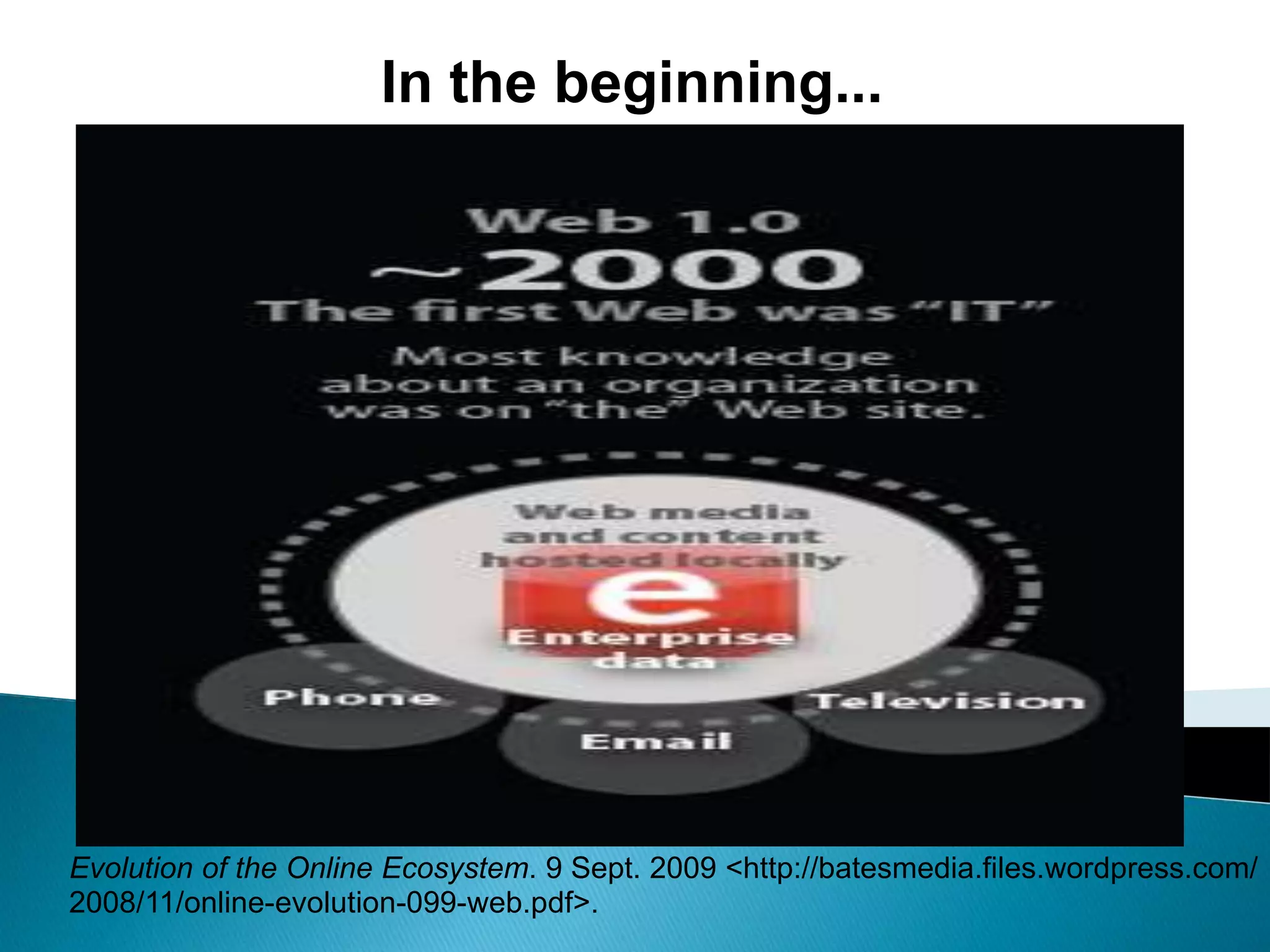 In the beginning...Evolution of the Online Ecosystem. 9 Sept. 2009 &lt;http://batesmedia.files.wordpress.com/ 2008/11/online-evolution-099-web.pdf&gt;.