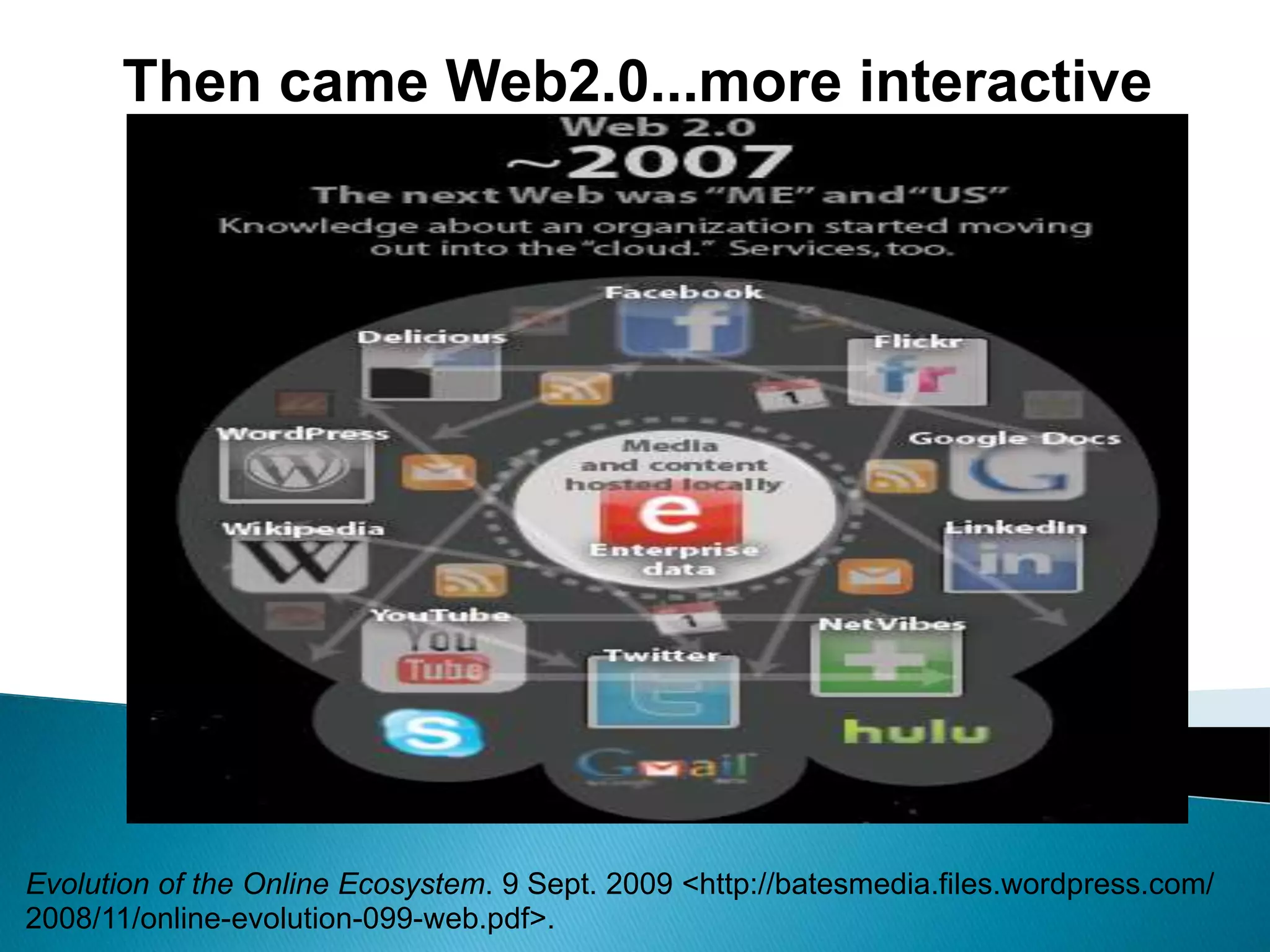 Then came Web2.0...more interactiveEvolution of the Online Ecosystem. 9 Sept. 2009 &lt;http://batesmedia.files.wordpress.com/ 2008/11/online-evolution-099-web.pdf&gt;.