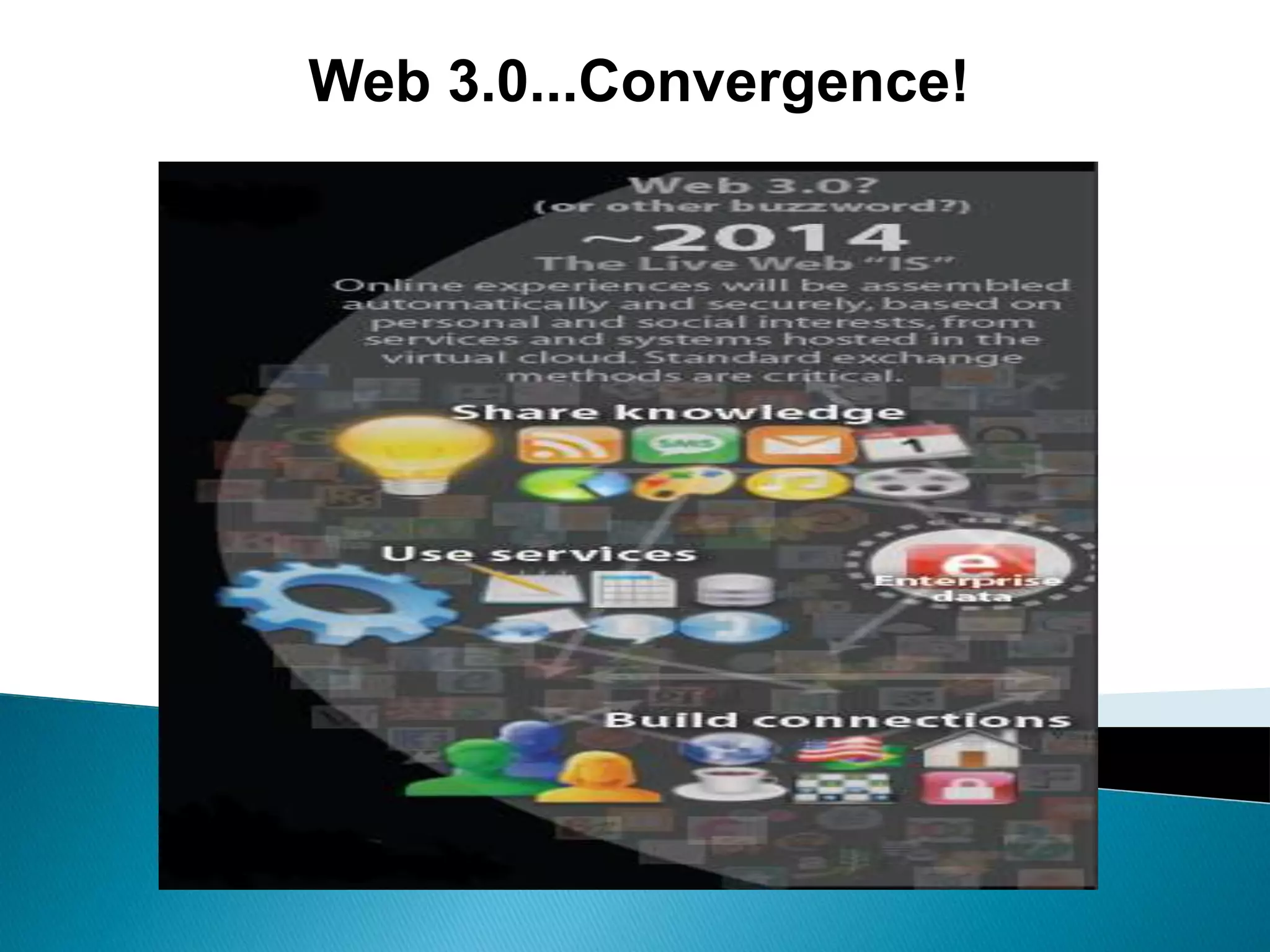 Web 3.0...Convergence! 
