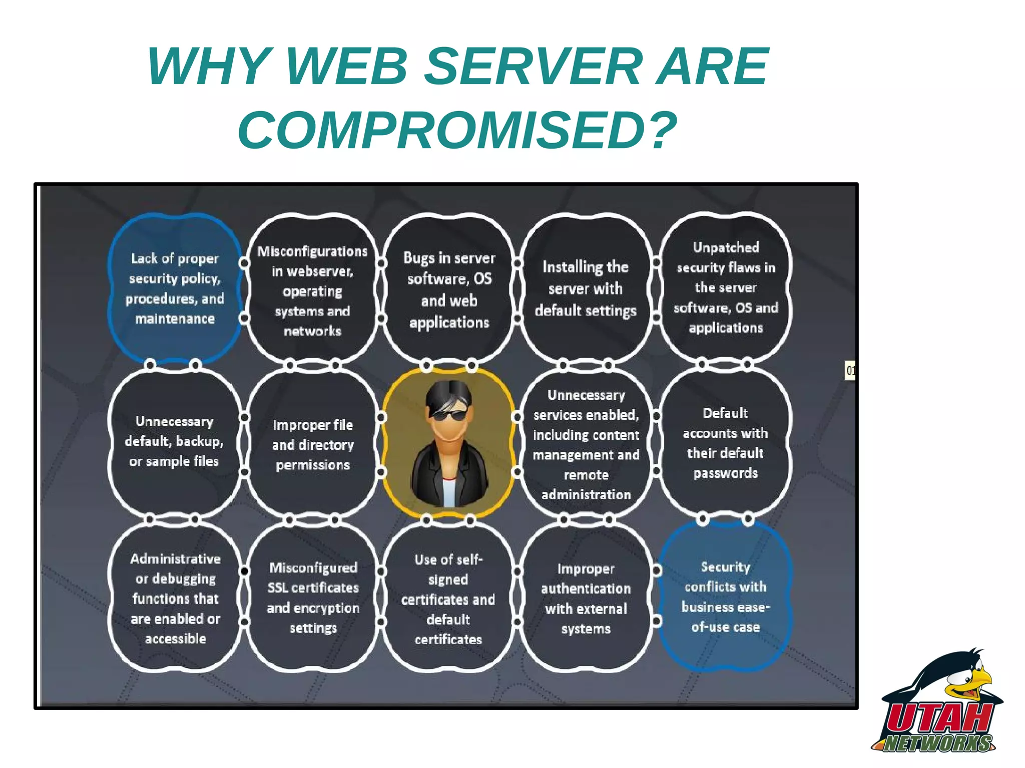 WHY WEB SERVER ARE COMPROMISED? 