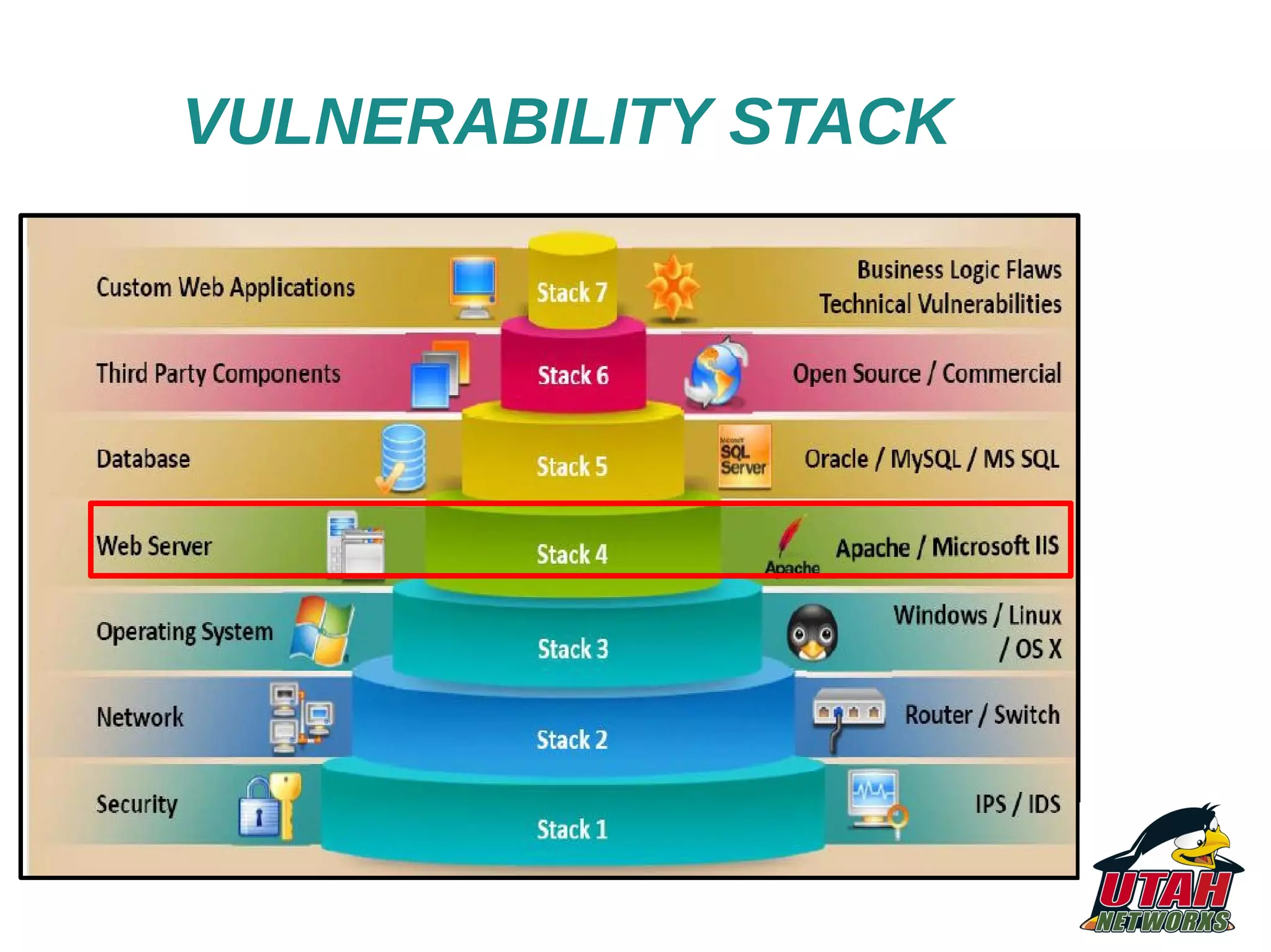 VULNERABILITY STACK 
