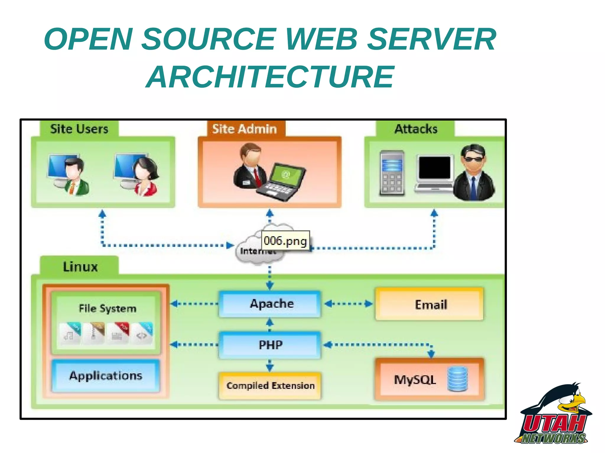 OPEN SOURCE WEB SERVER ARCHITECTURE 