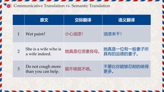 Communicative Translation vs. Semantic Translation
文
A
原文 交际翻译 语义翻译
1 Wet paint！ 小心油漆！ 油漆未干！
2
She is a wife who is
a wife indeed.
她真是位贤妻良母。
她真是一位有一般妻子所
具有的品德的妻子。
3
Do not cough more
than you can help.
能不咳就不咳。
不要比你能够忍耐的咳得
更多。
 