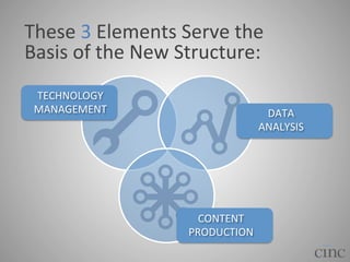 These	
  3	
  Elements	
  Serve	
  the	
  
Basis	
  of	
  the	
  New	
  Structure:	
  
TECHNOLOGY	
  
MANAGEMENT	
  

DATA...