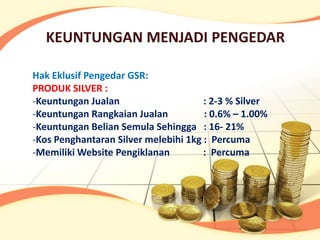 KEUNTUNGAN MENJADI PENGEDAR

Hak Eklusif Pengedar GSR:
PRODUK SILVER :
-Keuntungan Jualan                    : 2-3 % Silver
-Keuntungan Rangkaian Jualan          : 0.6% – 1.00%
-Keuntungan Belian Semula Sehingga : 16- 21%
-Kos Penghantaran Silver melebihi 1kg : Percuma
-Memiliki Website Pengiklanan         : Percuma
 