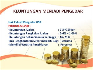 KEUNTUNGAN MENJADI PENGEDAR

Hak Eklusif Pengedar GSR:
PRODUK SILVER :
-Keuntungan Jualan                    : 2-3 % Silver
-Keuntungan Rangkaian Jualan          : 0.6% – 1.00%
-Keuntungan Belian Semula Sehingga : 16- 21%
-Kos Penghantaran Silver melebihi 1kg : Percuma
-Memiliki Website Pengiklanan         : Percuma
 