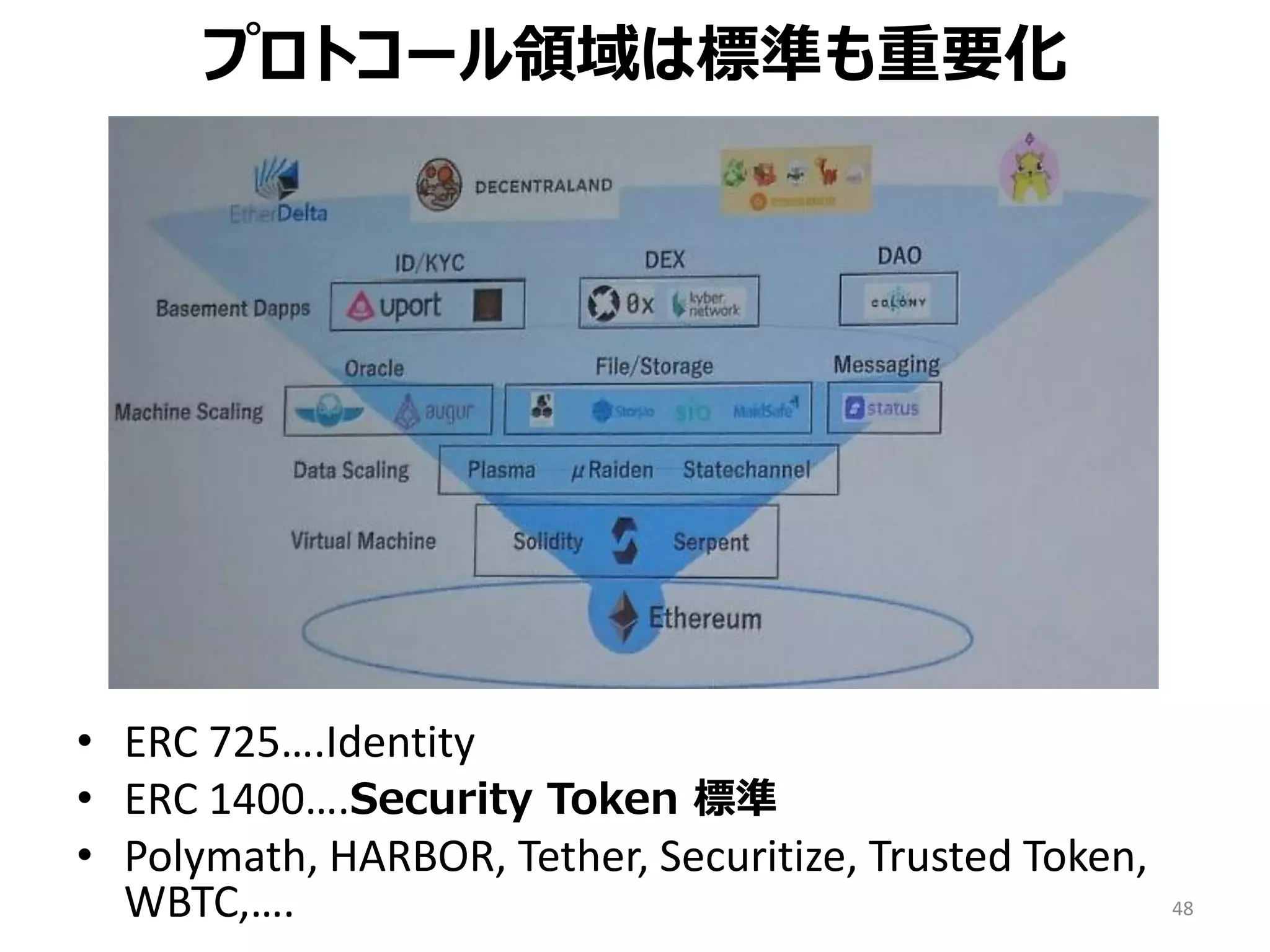 ブロックチェーンが切り拓く新たな市場 | PDF