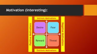 New material , Motivation and its classification.pptx