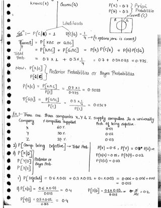 New math  made easy hand written notes Gate ECE