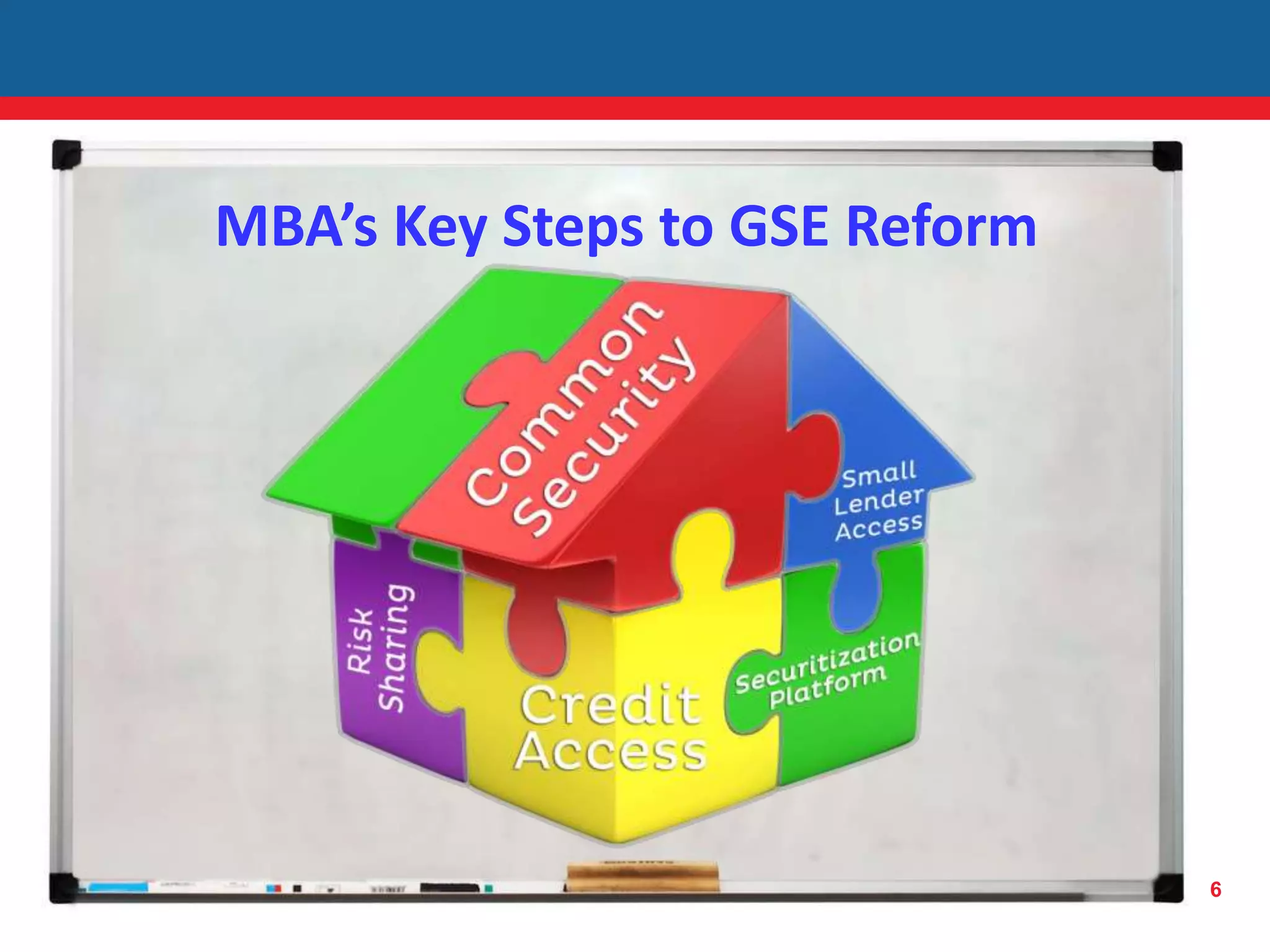 16
MBA’s Key Steps to GSE Reform
 