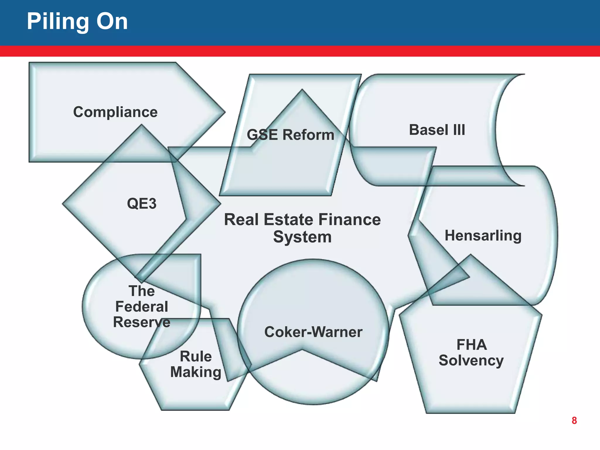 8
Piling On
Real Estate Finance
System
Compliance
Rule
Making
Coker-Warner
Hensarling
FHA
Solvency
The
Federal
Reserve
QE3
Basel IIIGSE Reform
 