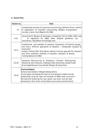 New mba detailed_syllabus_for_sem_iv_2