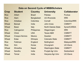 New  mbbi scholars_program