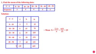 1. Find the mean of the following data:
Solution:
C – I
frequency
0 – 10 10 – 20 20 – 30 30 – 40 40 – 50
3 5 9 5 3
C – I f X fx
0 – 10
10 – 20
20 – 30
30 – 40
40 – 50
3
5
9
5
3
5
15
25
35
45
15
75
225
175
135
N =25 625
∴ Mean X =
𝒇𝒙
𝒏
=
𝟔𝟐𝟓
𝟐𝟓
= 25
 