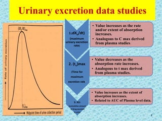 Urinary excretion data studies
1.(dXu/dt)
(maximum
urinary excretion
rate)
• Value increases as the rate
and/or extent of absorption
increases.
• Analogous to C max derived
from plasma studies.
2. (tu)max
(Time for
maximum
excretion rate)
• Value decreases as the
absorption rate increases.
• Analogous to t max derived
from plasma studies.
3. XU:
(cumulative amount
of drug excreted
in urine
• Value increases as the extent of
absorption increases.
• Related to AUC of Plasma level data.
7
 