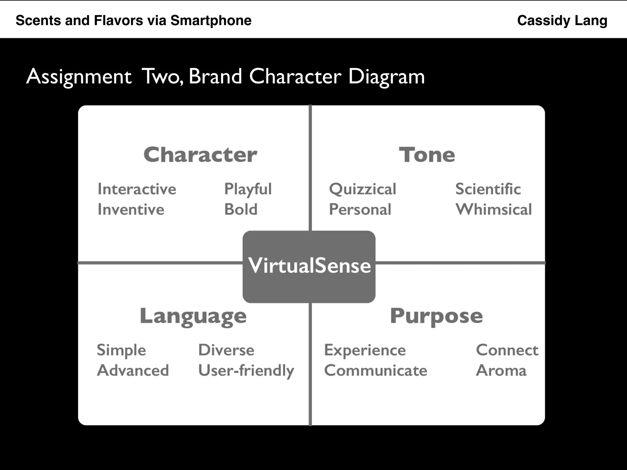 FSlcaevnotrs S aanvde Fr lAapvpors via Smartphone CCaassssiiddyy LLaanngg 
Assignment Two, Brand Character Diagram 
 