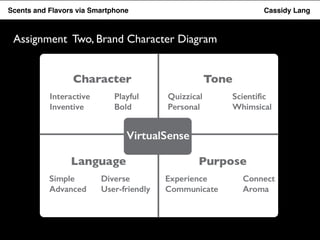 FSlcaevnotrs S aanvde Fr lAapvpors via Smartphone CCaassssiiddyy LLaanngg 
Assignment Two, Brand Character Diagram 
 